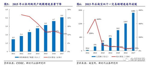 新时代证券中小盘伐谋主题