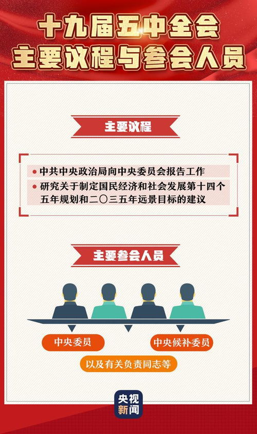 十九届五中全会来了 一组图带你了解相关信息