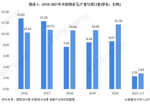 钢铁产品关税调整 十张图了解2021年中国钢铁行业市场现状与进出口前景