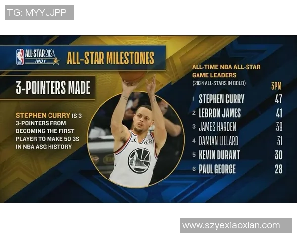 斯蒂芬库里如何在NBA历史上重塑三分球的地位与影响力