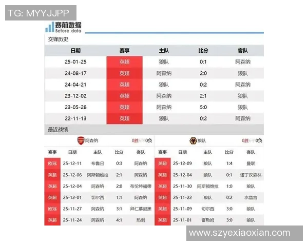 阿森纳与曼联历史交锋数据分析及近期战绩对比