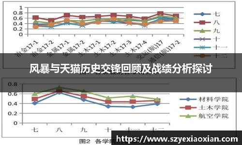 风暴与天猫历史交锋回顾及战绩分析探讨